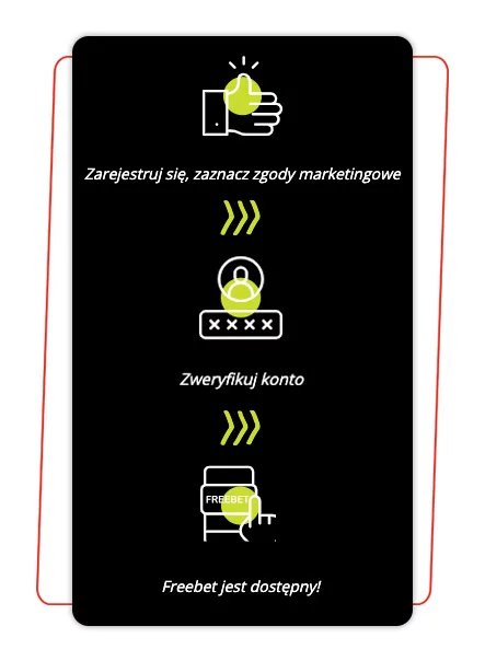 Zeskanowania kodu QR Gobet casino